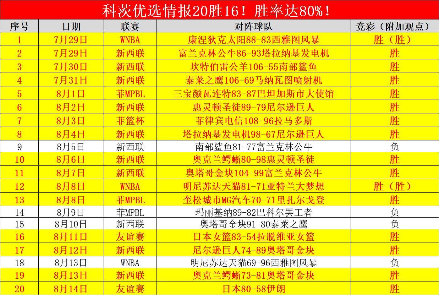 捷报比分手机版球探比分手机手手机版-第2张图片-亚星国际官网