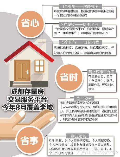 华西证网上交易手机版下载:成都市民购买二手房 2小时就能当场领房产证(转载)