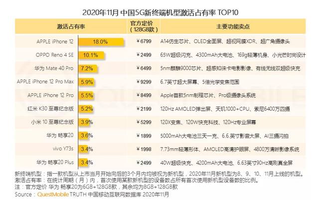 华为各手机型号销量华为手机型号销量排行