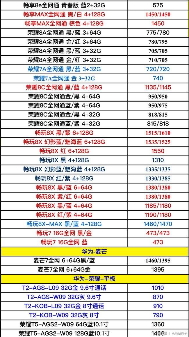 华为各手机型号销量华为手机型号销量排行-第2张图片-亚星国际官网