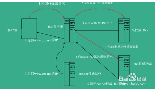 关于电脑客户端地址在哪查的信息-第2张图片-亚星国际官网