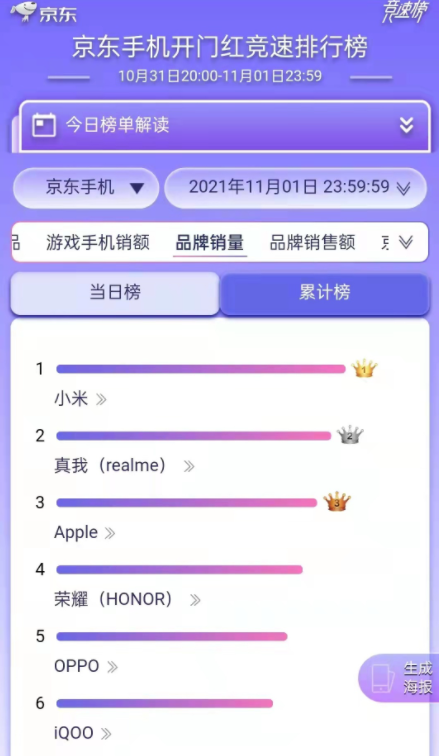华为手机京东销量占比京东网官网华为手机畅销-第1张图片-亚星国际官网