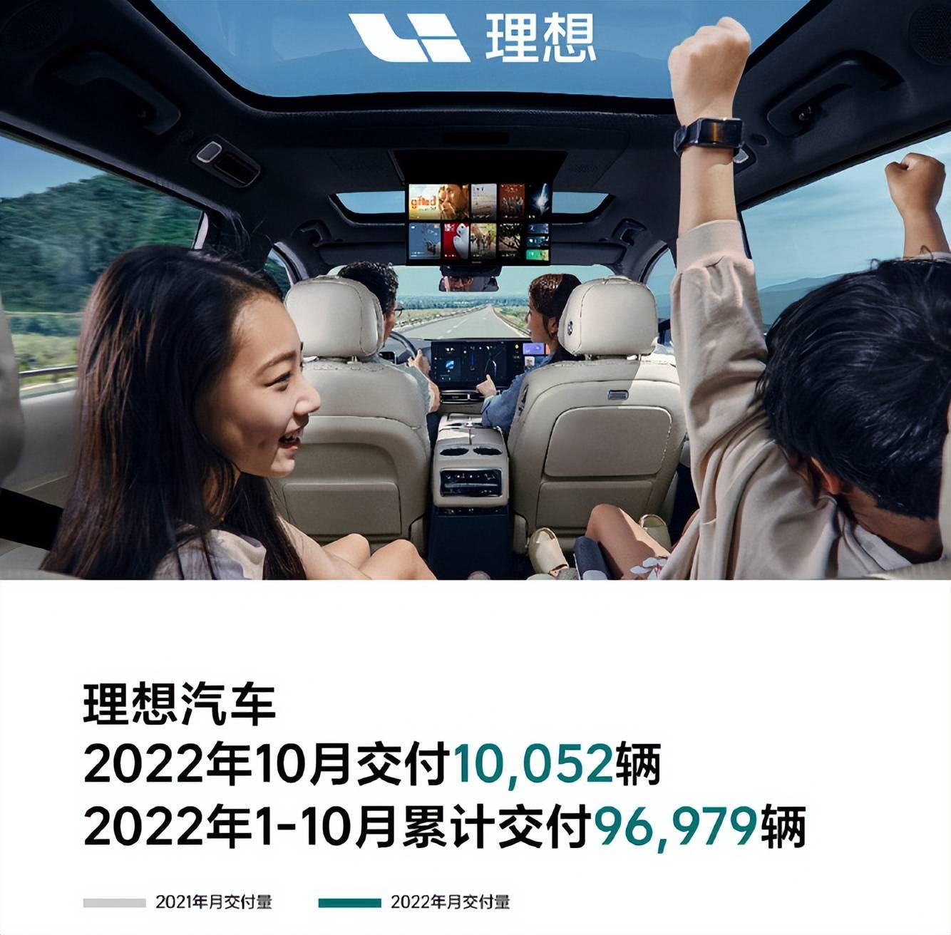 华为10月新出的手机
:造车新势力10月份成绩公布，华为问界系列连续三月销量破万