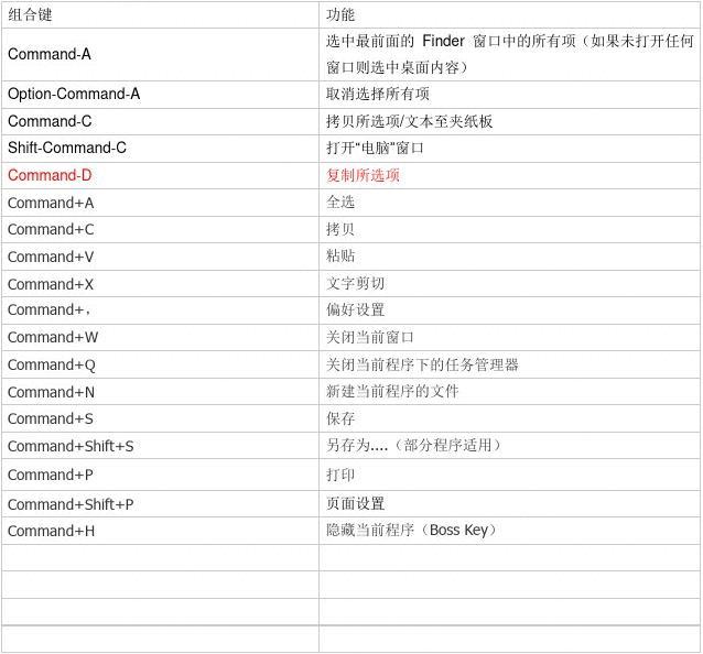 苹果手机快键苹果手机全部型号一览表-第1张图片-亚星国际官网