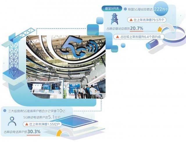 华为移动wifi手机卡
:5G迈入高速发展期 加速赋能千行百业-第1张图片-亚星国际官网