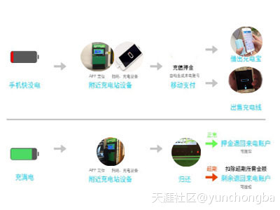华为手机usb仅充电模式
:智能免费充电宝如何刷新手机充电模式-第5张图片-亚星国际官网