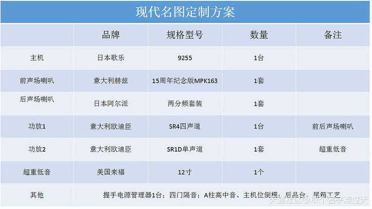 华为纪念版手机图
:名图音响改装-意大利赫兹15周年纪念版三分频【深圳名扬中华定制】-第2张图片-亚星国际官网