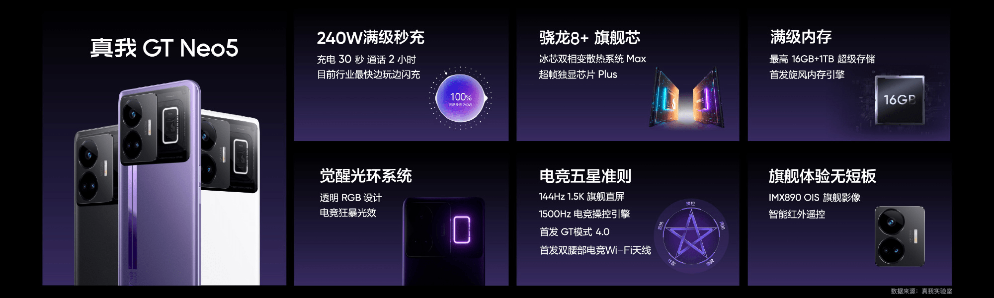华为手机灯一直闪
:realme鲨疯了！真我GT Neo5量产240W满级秒充，16GB+1TB不到三千五