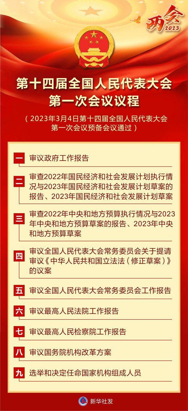 华为手机克隆后数据被覆盖:（两会受权发布）第十四届全国人民代表大会第一次会议议程-第1张图片-亚星国际官网