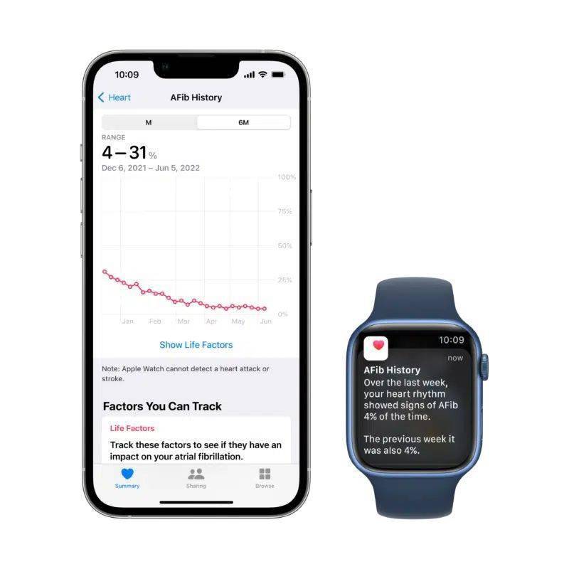 苹果发ios14.4版本:巴西 Apple Watch 用户更新 watchOS 9.2 后获得房颤历史功能