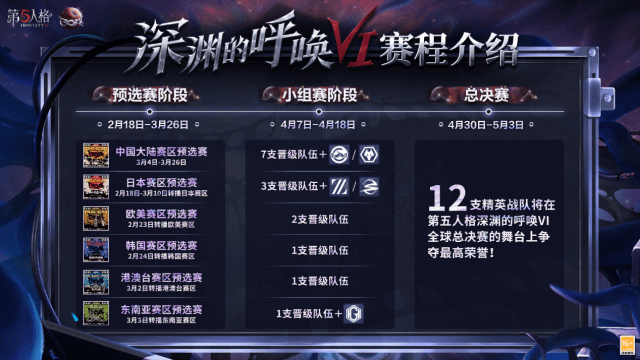 第五人格分屏苹果版:《第五人格》深渊的呼唤VI独家重磅登陆百视通 迎来大屏首秀-第3张图片-亚星国际官网