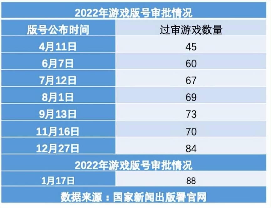 超凡先锋手游版能玩吗苹果:腾讯、网易头部大厂屡获游戏版号背后，释放了哪些重要信号？