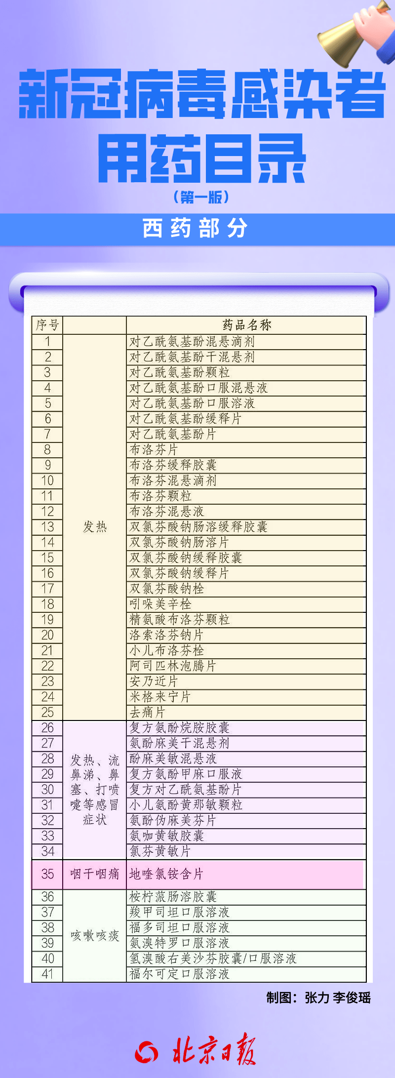 苹果air网络版几个卡槽:北京发布新冠感染者用药目录！上百种药可选，不仅限于连花清瘟