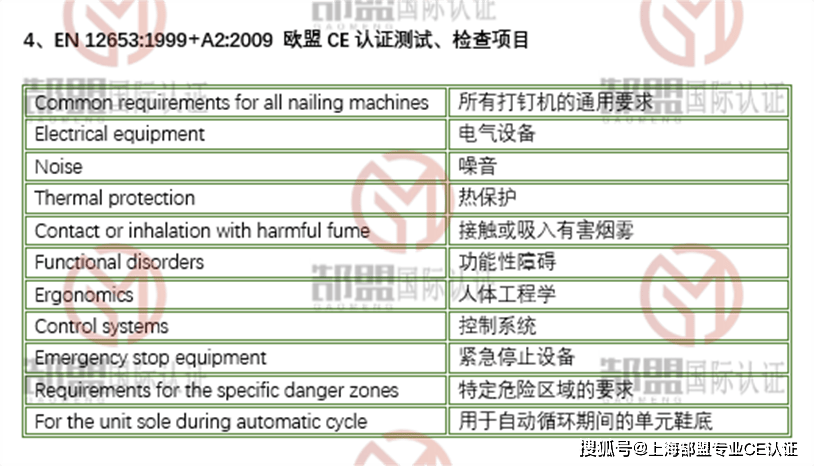 钉钉适用苹果4版本:皮革钉钉机CE认证- EN 12653:1999+A2:2009详解-MD-第2张图片-亚星国际官网