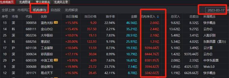 风语纪苹果版
:短线生态变了吗？如何确定买入信号？