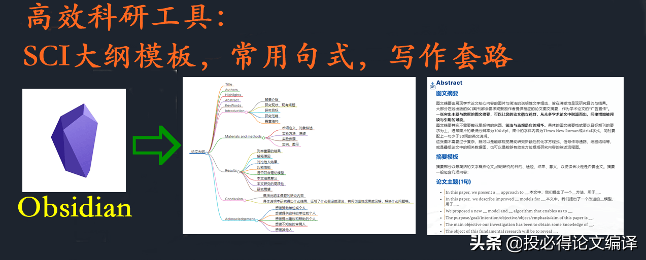 008神器苹果版使用
:科研效率工具：最新SCI写作模板，覆盖整篇论文、可套用、可拓展