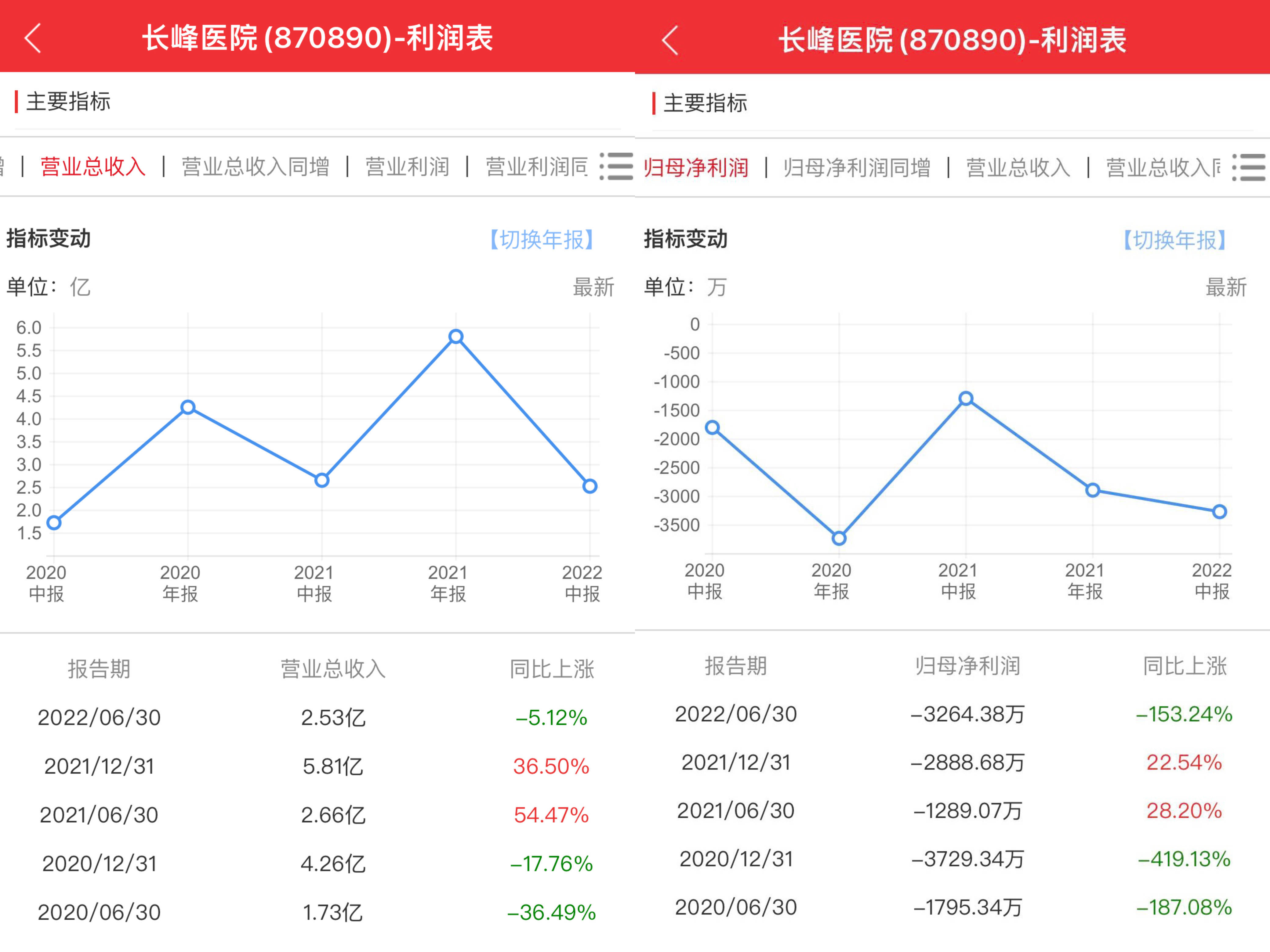 苹果版收不到触手
:火灾背后的长峰医院：已连锁近20家 设想覆盖全国-第3张图片-亚星国际官网