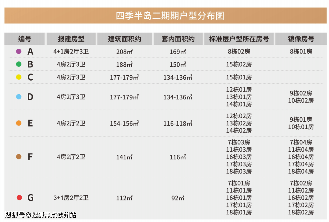 首发澳版苹果怎么抢:珠海华发琴澳新城售楼处_华发琴澳新城欢迎您丨华发琴澳新城详情/户型/房价/地-第5张图片-亚星国际官网