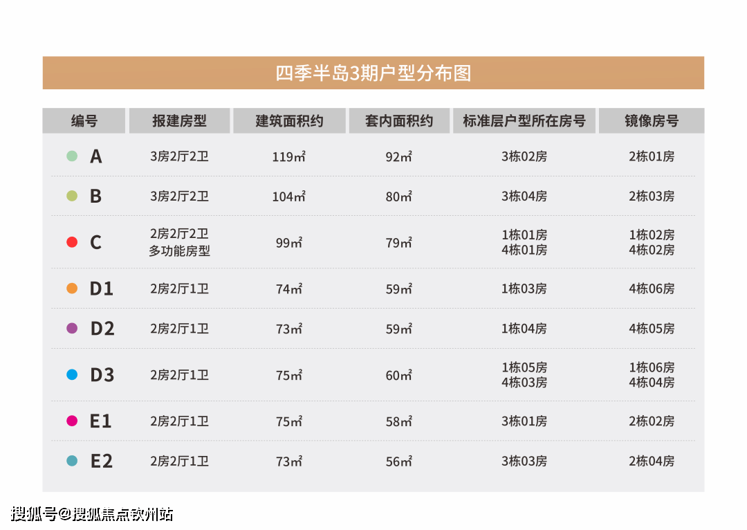 首发澳版苹果怎么抢:珠海华发琴澳新城售楼处_华发琴澳新城欢迎您丨华发琴澳新城详情/户型/房价/地-第9张图片-亚星国际官网