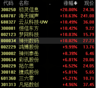 阿里邮箱字体设置苹果版:人工智能革命狂潮，创业项目如何赢取百万大赛奖金？