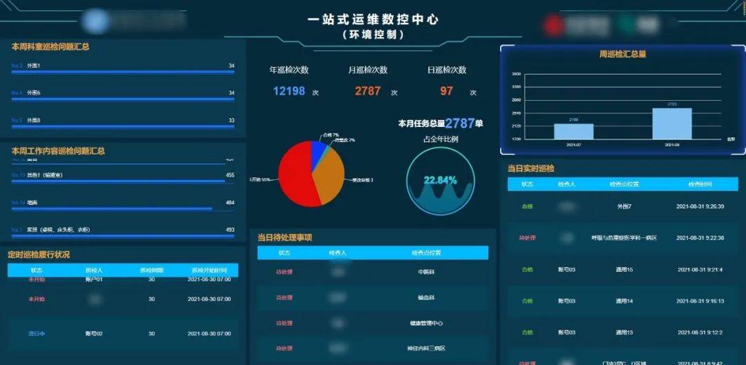 智慧新医苹果版:“物联网+互联网+信息平台+人工智能”的智慧后勤体系
