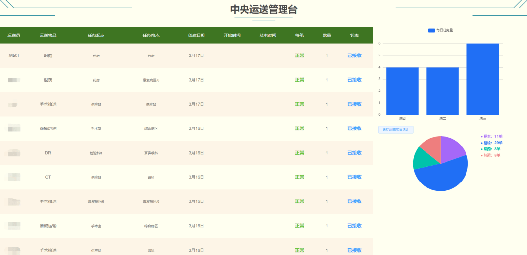 智慧新医苹果版:“物联网+互联网+信息平台+人工智能”的智慧后勤体系-第6张图片-亚星国际官网