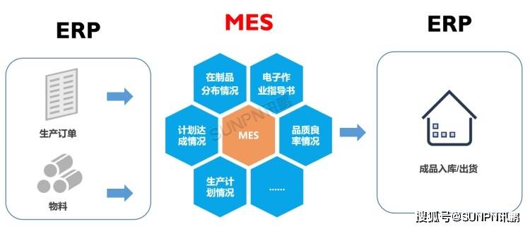 条码打印软件苹果版:MES系统在智能工厂中的作用