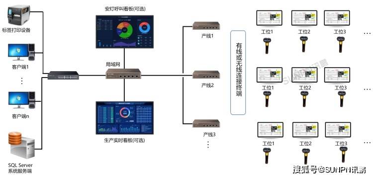 条码打印软件苹果版:MES系统在智能工厂中的作用-第2张图片-亚星国际官网