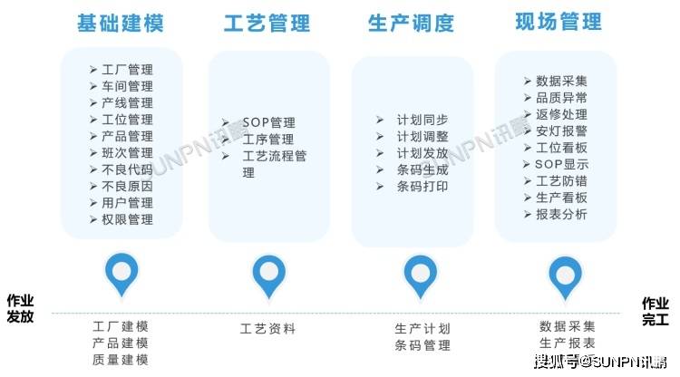 条码打印软件苹果版:MES系统在智能工厂中的作用-第3张图片-亚星国际官网