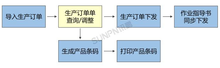 条码打印软件苹果版:MES系统在智能工厂中的作用-第4张图片-亚星国际官网