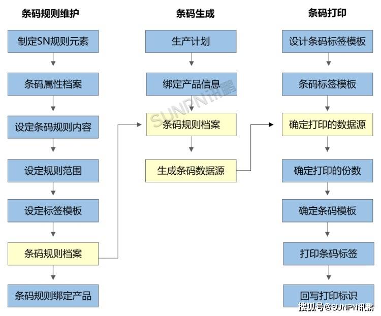 条码打印软件苹果版:MES系统在智能工厂中的作用-第6张图片-亚星国际官网