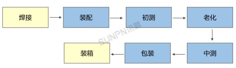条码打印软件苹果版:MES系统在智能工厂中的作用-第7张图片-亚星国际官网