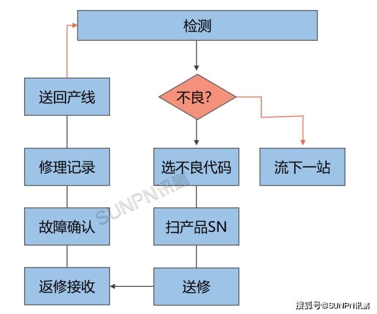 条码打印软件苹果版:MES系统在智能工厂中的作用-第11张图片-亚星国际官网