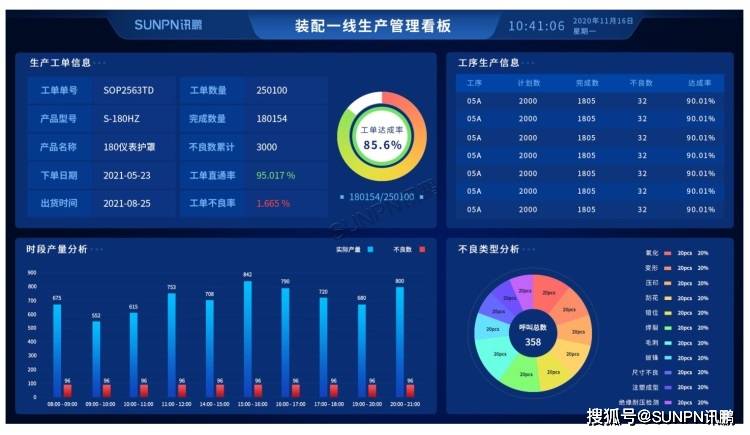条码打印软件苹果版:MES系统在智能工厂中的作用-第13张图片-亚星国际官网