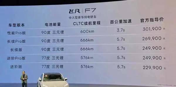 智能场景音效 苹果版:原创
                霸屏又霸舱-飞凡F7汽车火爆出圈-第17张图片-太平洋在线下载