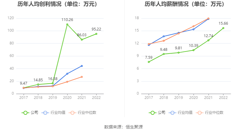 现金周转软件苹果版:奥泰生物：2022年净利润同比增长54.69% 拟10转4.8股派100元-第5张图片-亚星国际官网