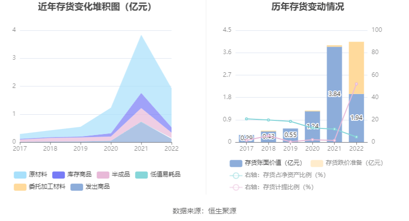 现金周转软件苹果版:奥泰生物：2022年净利润同比增长54.69% 拟10转4.8股派100元-第15张图片-亚星国际官网