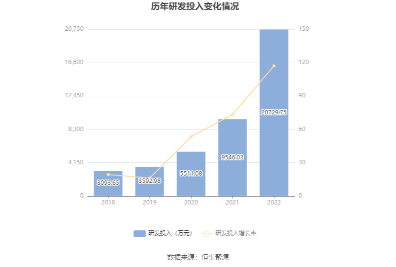 现金周转软件苹果版:奥泰生物：2022年净利润同比增长54.69% 拟10转4.8股派100元-第16张图片-亚星国际官网