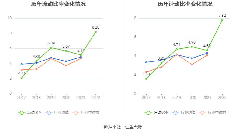 现金周转软件苹果版:奥泰生物：2022年净利润同比增长54.69% 拟10转4.8股派100元-第18张图片-亚星国际官网
