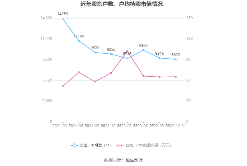 现金周转软件苹果版:奥泰生物：2022年净利润同比增长54.69% 拟10转4.8股派100元-第20张图片-亚星国际官网