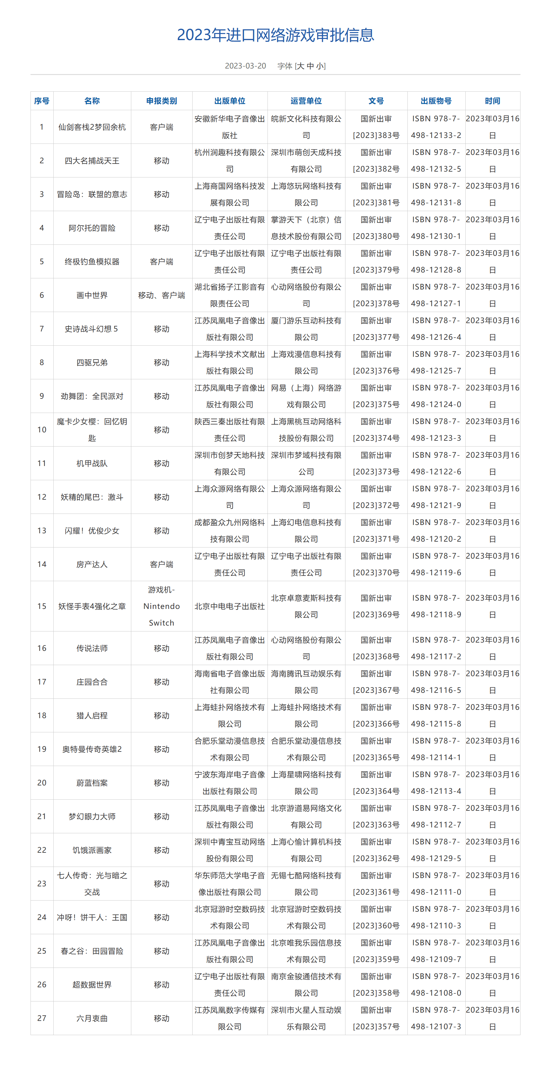 小苹果奥特曼版改编:3月进口版号下发 腾讯网易心动等头部大厂开启混战模式！（附表单）