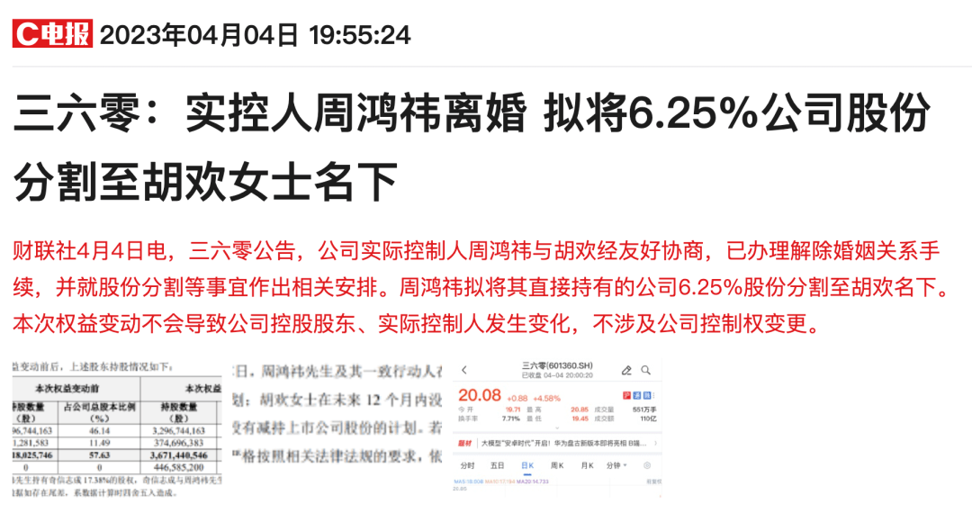 手机凤凰网:周鸿祎离婚分割6.25%股份，价值近90亿