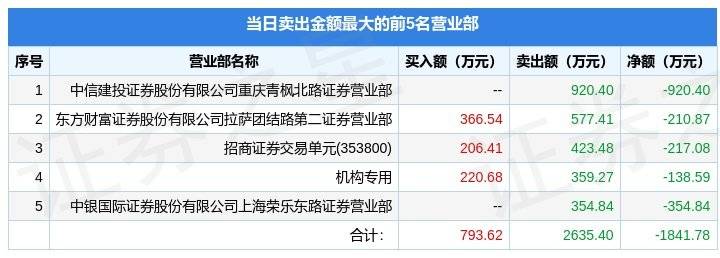 小米手机官网商城:5月12日凯淳股份（301001）龙虎榜数据：机构净卖出138.59万元-第2张图片-亚星国际官网