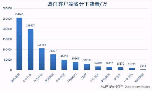 新闻客户端数据分析优秀数据新闻案例分析-第1张图片-亚星国际官网