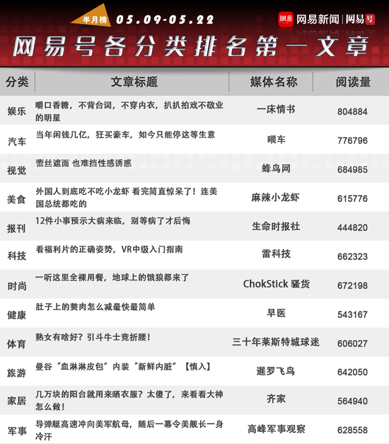 新闻客户端排行榜新闻app排行榜前十名