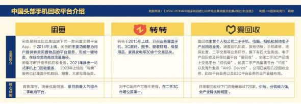 二手手机行业资讯二手手机市场前景分析