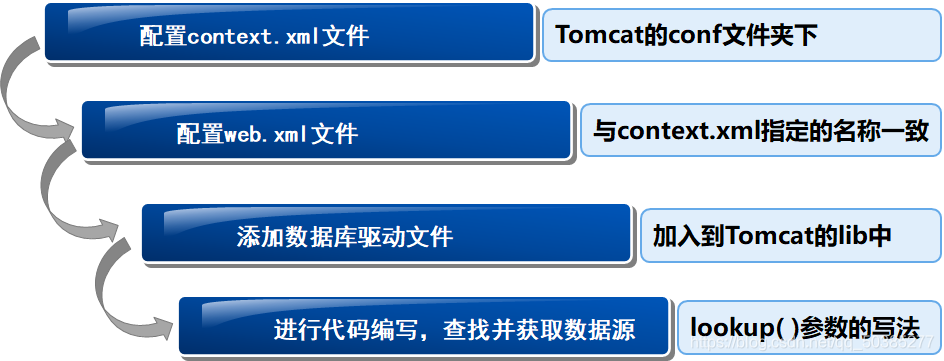 数据库到客户端的弊端mysql数据库客户端工具-第1张图片-亚星国际官网