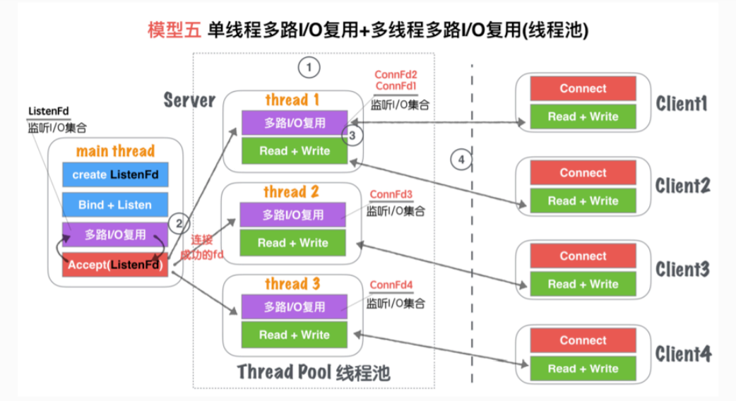 客户端socket多线程pythonsocket多线程-第1张图片-亚星国际官网