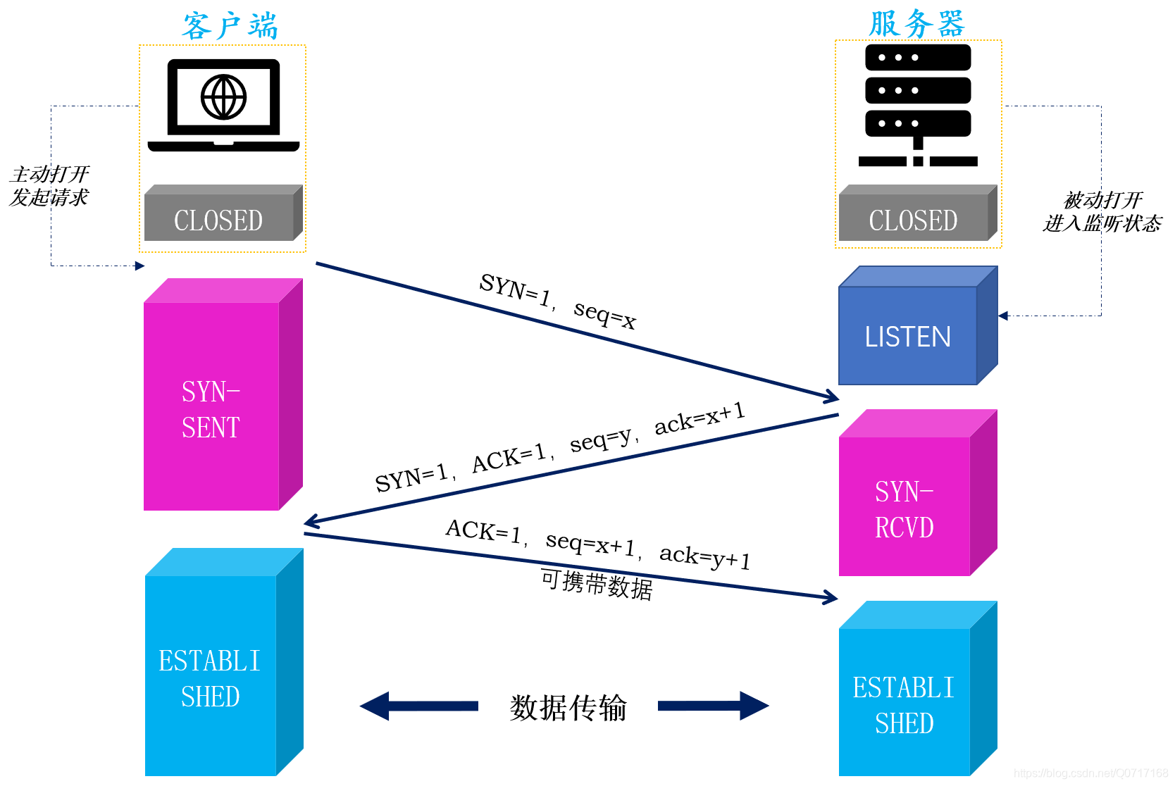 服务器与客户端通信服务器与客户端各是什么-第2张图片-亚星国际官网