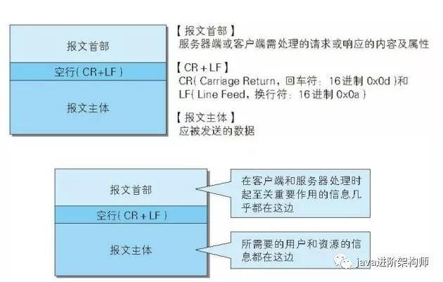 网页与客户端的区别客户端和浏览器的区别